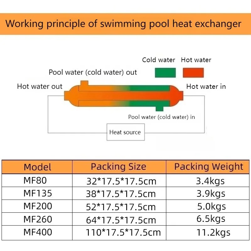 Scambiatore di calore per pisc - Pool Water Heat Exchanger Stainless recensione e prezzo