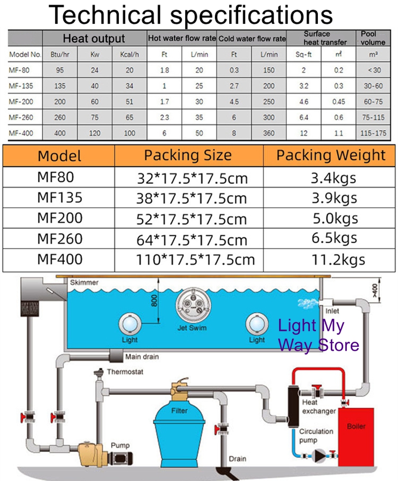 Scambiatore di calore per pisc - Pool Water Heat Exchanger Stainless recensione e prezzo
